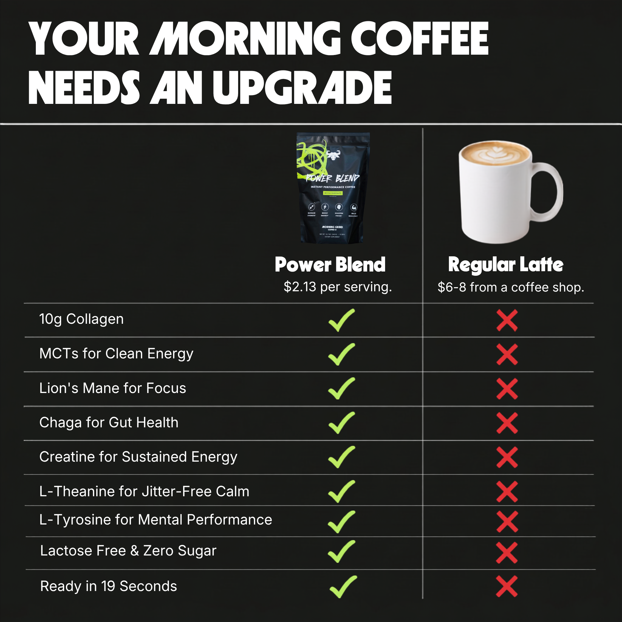 Power Blend Instant Performance Coffee