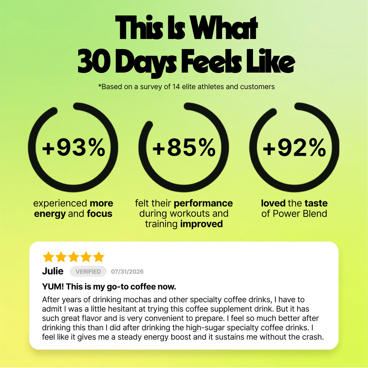 Power Blend Instant Performance Coffee